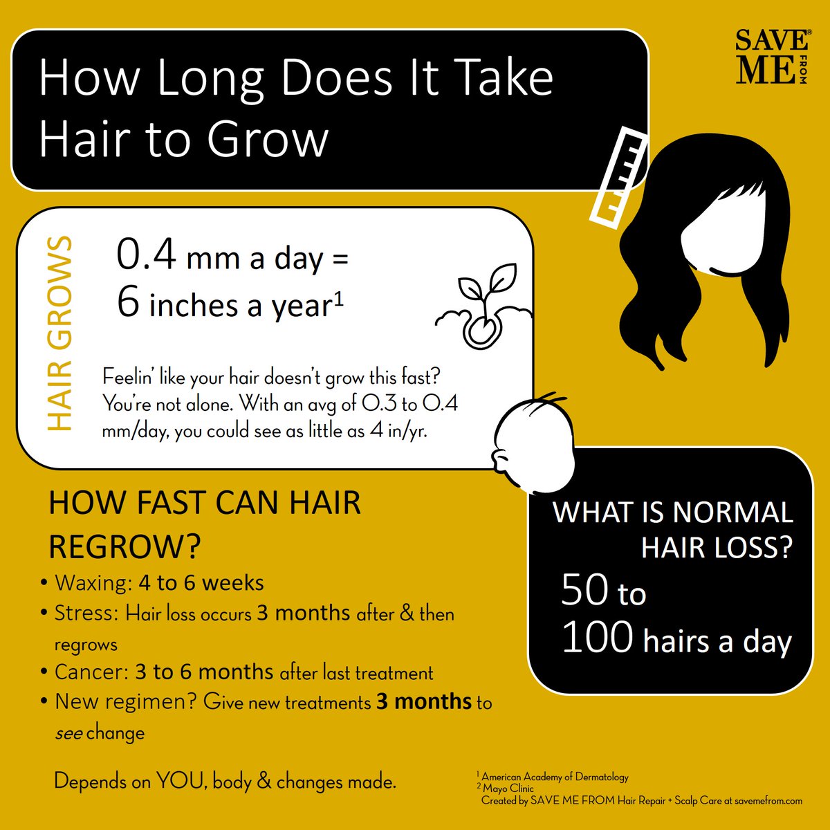 savemefrom_usa's tweet photo. How long does it take hair to grow back after losing it?!! You might not think about how important your hair is until you face losing it, like me😥! My hair loss struggle during cancer treatment, led me to research the topic.  Full article at https://t.co/2pshyX7w79 In the Lab https://t.co/wLDbXFJGYm