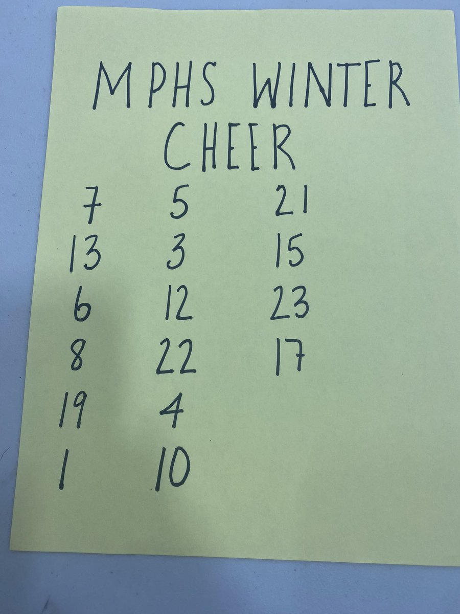 MPHSCougarCheer's tweet photo. Congratulations! Here is the list of who made the 2022-2023 winter cheer team! https://t.co/cXyGMJNRag