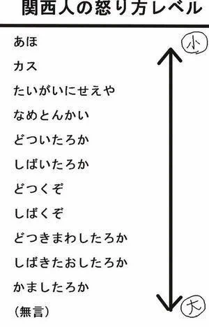 『関西弁』は英語並に難しい！？エセ関西弁にならない為の『コツ』教えます。