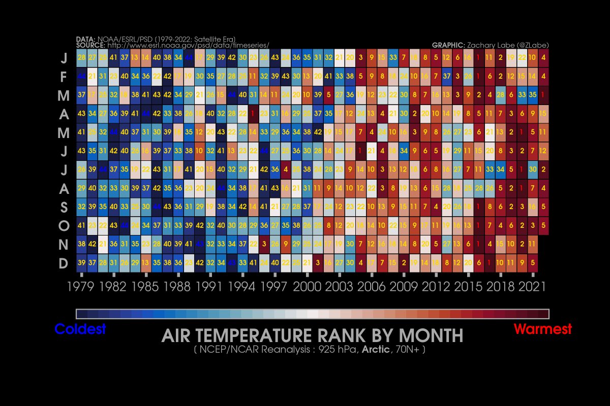 Zack Labe tweet media
