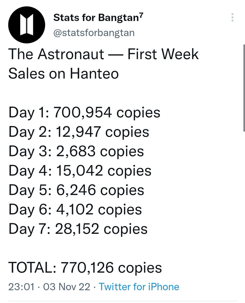 GraphicsJin's tweet photo. #Jin recorded the highest first wk of sales by soloists with 770,126 but this is only from kr. 

The no. would have way higher 
if the shipping was not delayed &amp; albums were in stock, this no. would have way higher &amp; if international orders were included. Demand > Supply! https://t.co/lPiXk5v5oo