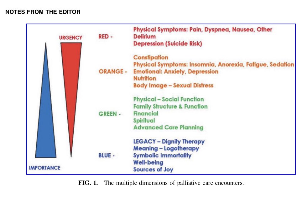 What Is the Minimally Effective Dose of Palliative Care?

liebertpub.com/doi/10.1089/jp…

@edubru <a href="/MDAndersonNews/">MD Anderson Cancer Center</a> <a href="/PalliativeMed_j/">Journal of Palliative Medicine</a> 
#PalliativeCare #hapc #PallOnc