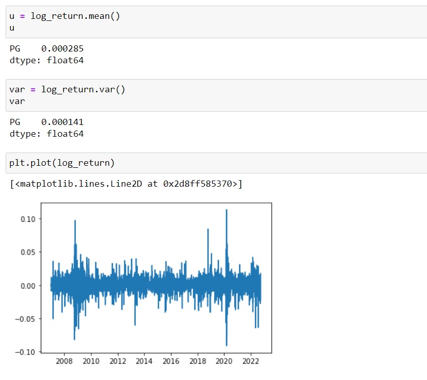 EmperorJnr1's tweet photo. Day 17 of coding.
I learnt Forecasting Equity/Stock Prices with Monte Carlo Simulation based on the historical price behavior.
Equity : Proctor & Gamble
#Python #100daysofcoding #100DaysOfCoding #financialengineer https://t.co/LcMTOrlsHJ