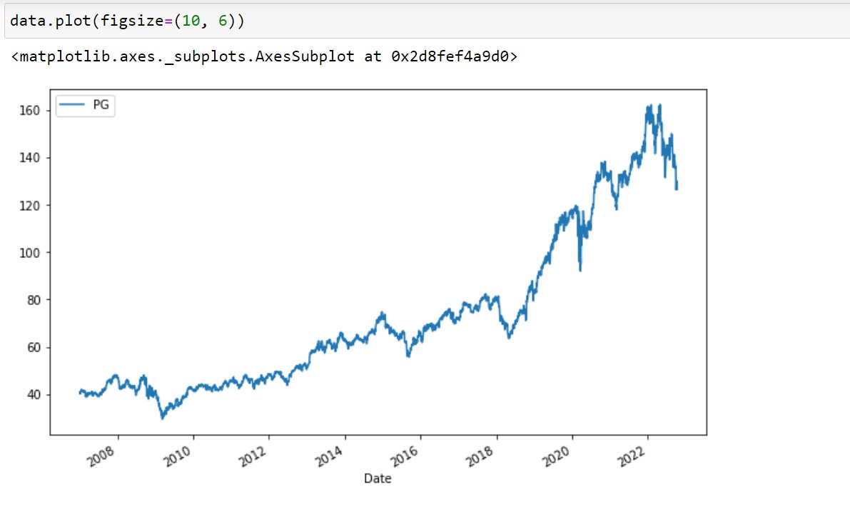 EmperorJnr1's tweet photo. Day 17 of coding.
I learnt Forecasting Equity/Stock Prices with Monte Carlo Simulation based on the historical price behavior.
Equity : Proctor & Gamble
#Python #100daysofcoding #100DaysOfCoding #financialengineer https://t.co/LcMTOrlsHJ