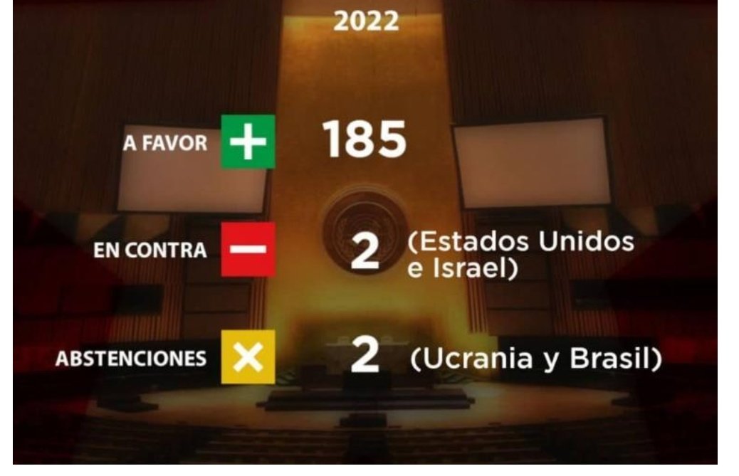 Yzel González Mondejar tweet media