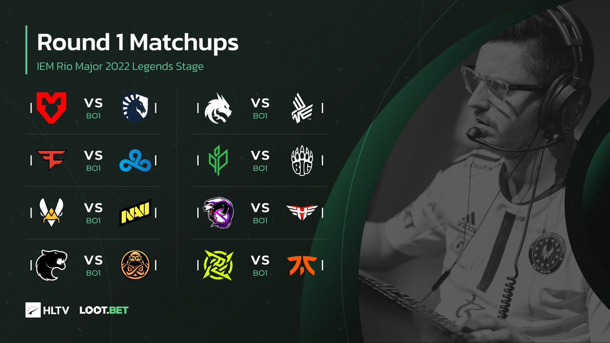 HLTVorg's tweet photo. ZywOo vs. s1mple? FaZe vs. Cloud9? The Major is just getting more interesting 🔥

#IEM https://t.co/L6CtIlKTzP