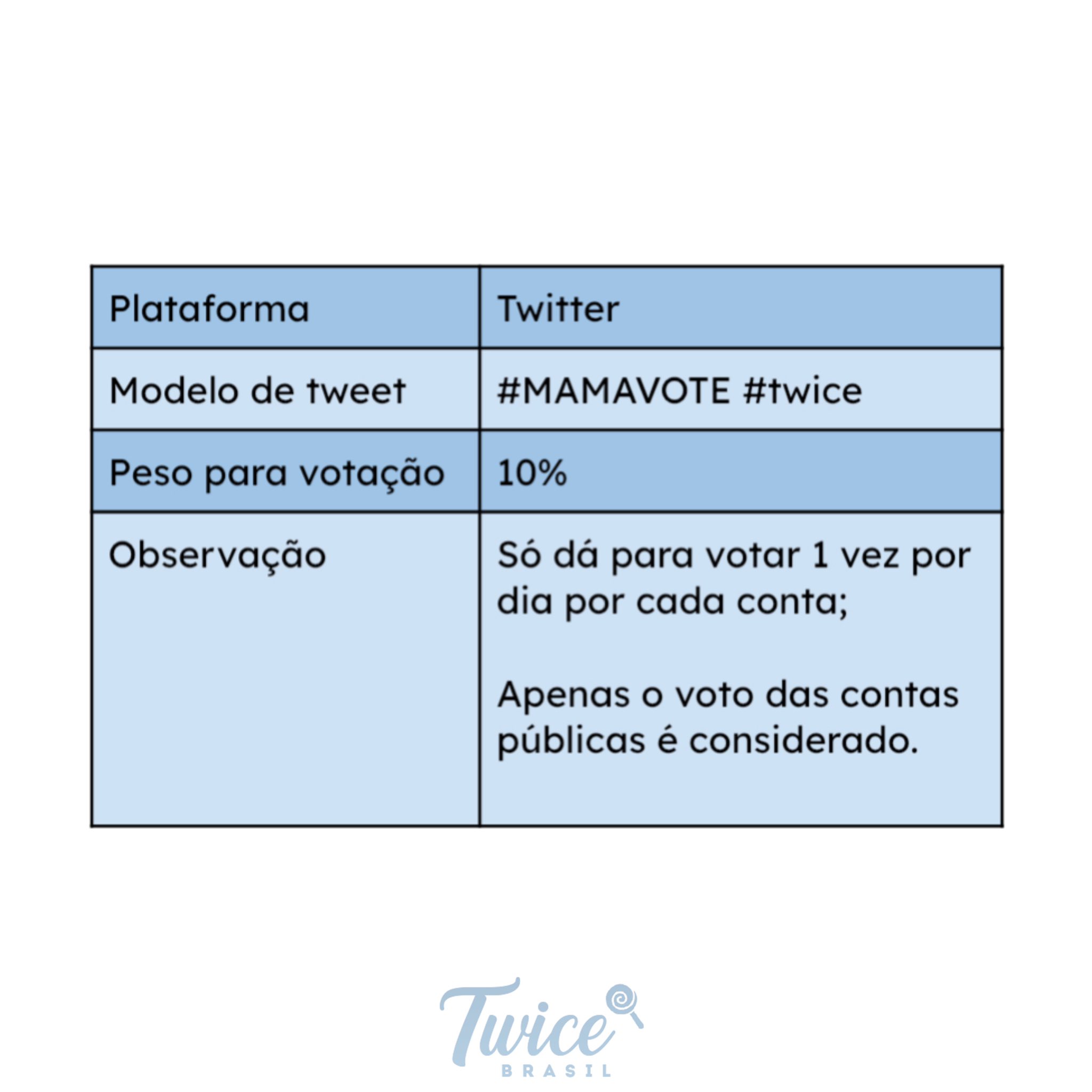 TWICE Brasil on Twitter