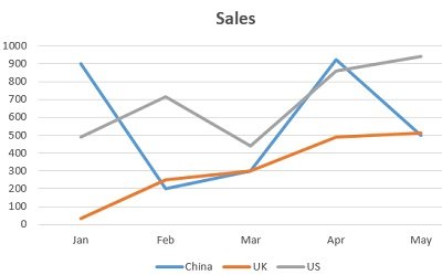 OptimizeSmart.com (@optimizesmart) on Twitter photo Data Visualization in Excel Tutorial optimizesmart.com/data-visualiza… via <a href="/OptimizeSmart/">OptimizeSmart.com</a> Data Visualization in Excel Tutorial optimizesmart.com/data-visualiza… via <a href="/OptimizeSmart/">OptimizeSmart.com</a>