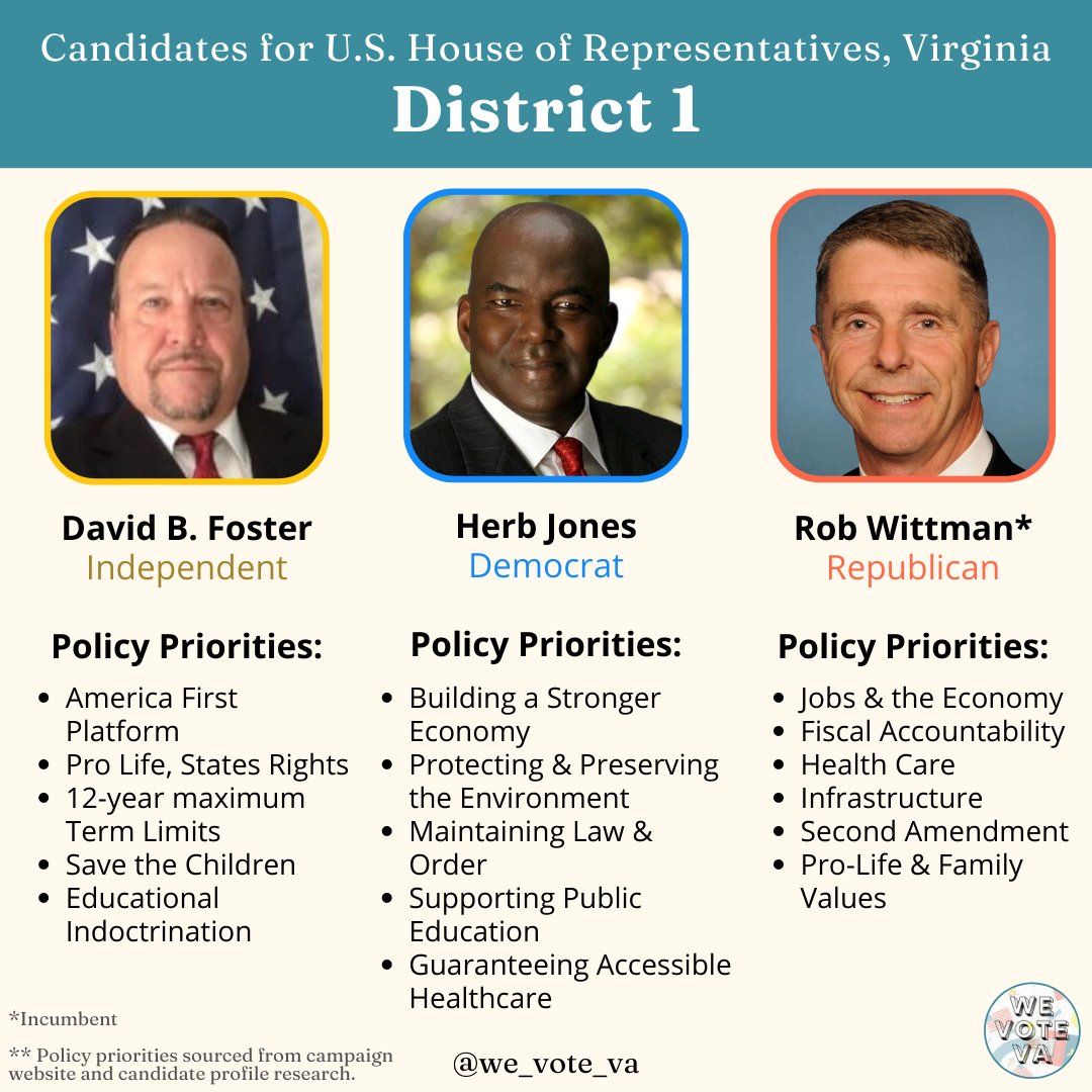 WeVoteVA's tweet photo. Meet the Candidates Running in Virginia's 1st Congressional District
#Virginia #CD1 #WeVoteVA
@RsvpTruth
@herb4virginia
@RobWittman https://t.co/hlkI5xL7am