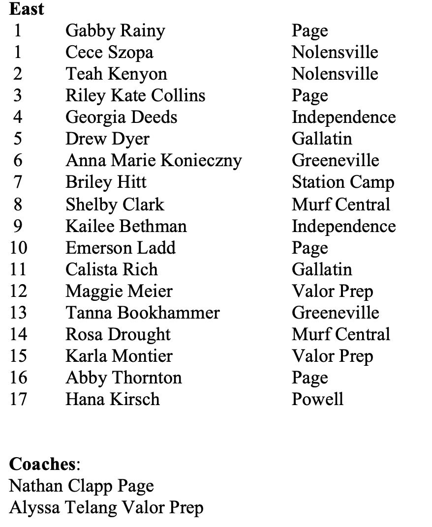 TNHSSoccerCoaches tweet media