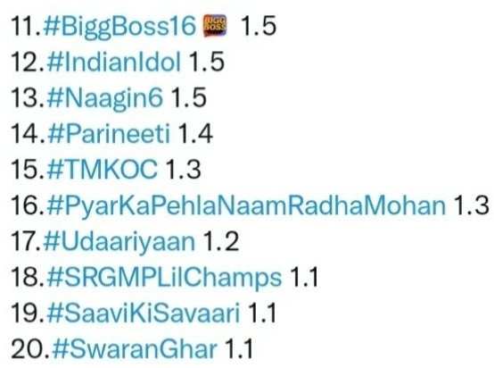 NaaginFanBoy_'s tweet photo. 🔥#OfflineTrp Ranks are in!!!🔥

#Naagin6WithTejasswiPrakash gets a trp of 1.5 (-0.1) DISAPPOINTED and SAD 😔 However understandable due to #navratri2022&amp; #Diwali! #Naagin6 Bags 13th place in chart like last week 🍿 Second in #ColorsTV shows and 2nd in weekend shows 

#Pratha 🐍 https://t.co/gL0vaeiiut