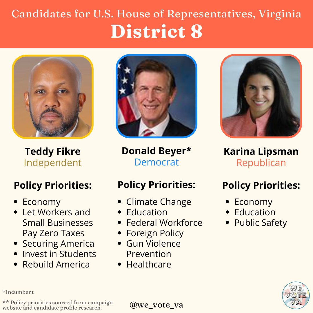 WeVoteVA's tweet photo. Meet the Candidates Running in Virginia's 8th Congressional District
#Virginia #CD8 #WeVoteVA #Vote
@Fikre4VA
@DonBeyerVA
@KarinaCongress https://t.co/CqLuY5uqI8