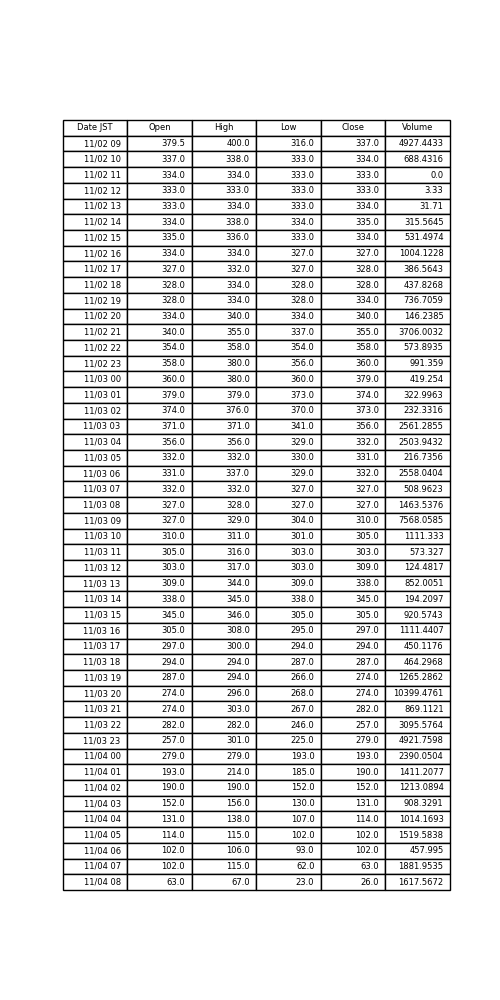 Tutix0505bot's tweet photo. #FTX #BTC #BTCMOVE 
BTC-MOVE-1103(Thu)の推移だよ！！！
Open :379.5
High :400.0
Low  :23.0
Close:26.0 https://t.co/QJ8hk0I4GS