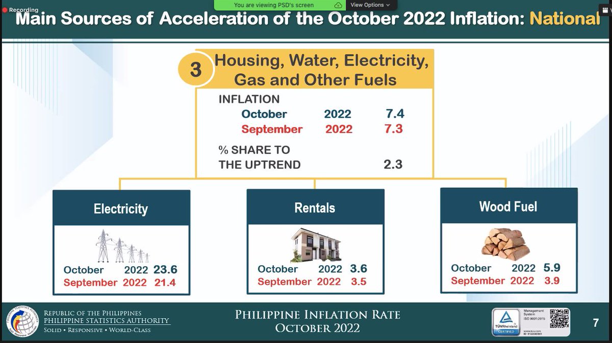 ABSCBN News on Twitter "PSA Other sources of inflation acceleration