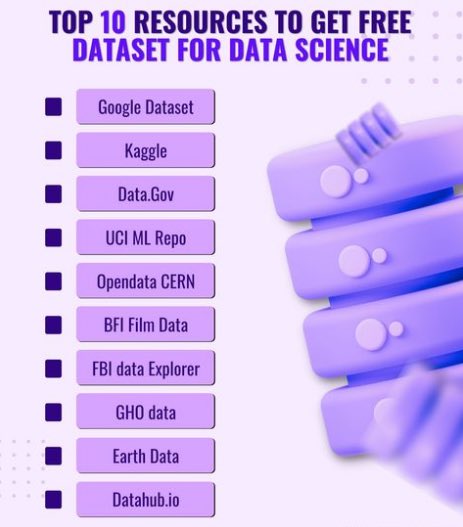 Resources to Get Free Datasets

#BigData #Analytics #DataScience #AI #MachineLearning #IoT #PyTorch #Python #RStats #TensorFlow #Java #JavaScript #ReactJS #React #Serverless #DataScientist #Linux #Programming #Coding #100DaysofCode #DevOps #SQL #Blockchain #CyberSecurity #Flutter