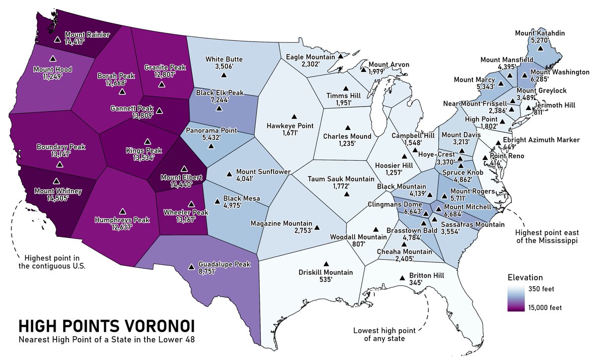 jmcdoeswell's tweet photo. #30DayMapChallenge Day 3 - Polygons. I wanted to try my hand at Voronoi polygons, so I used a dataset I was working with recently: the high point of each state. I've been to four of them! https://t.co/LmHpgjC4OW