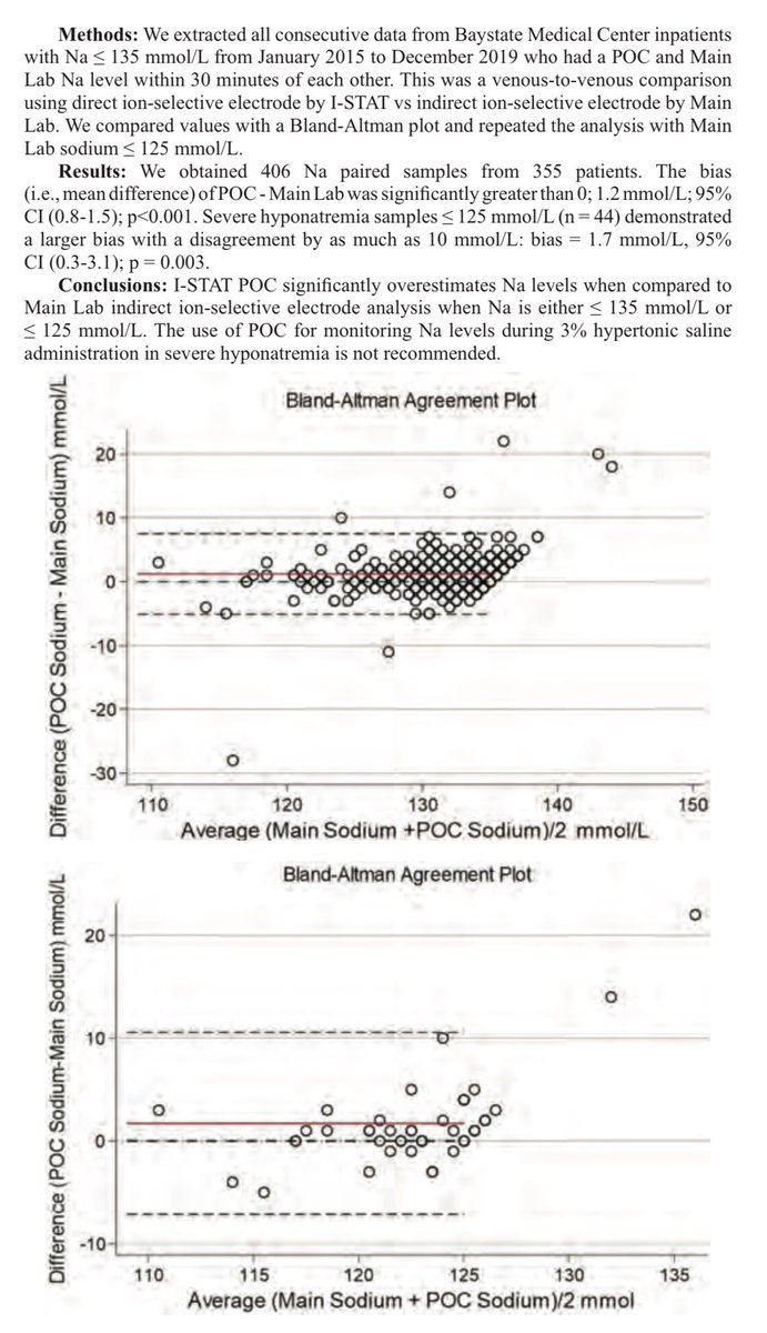 edgarvlermamd's tweet photo. Comparison of I-STAT Point of Care vs. Indirect Ion Selective Electrode Measurements of Serum Sodium in Severe Hyponatremia @nephrobro 
#KidneyWk #Nephpearls https://t.co/ERYEhjnOdo