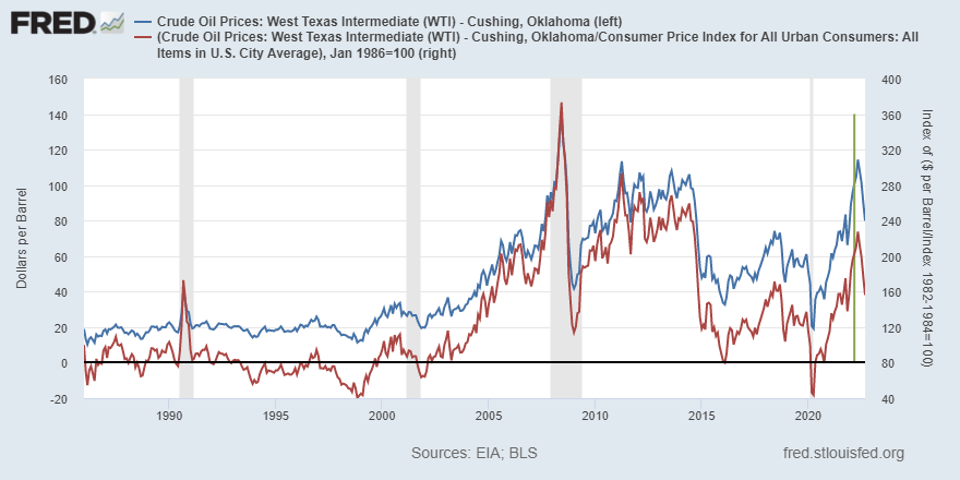 stlouisfed tweet picture