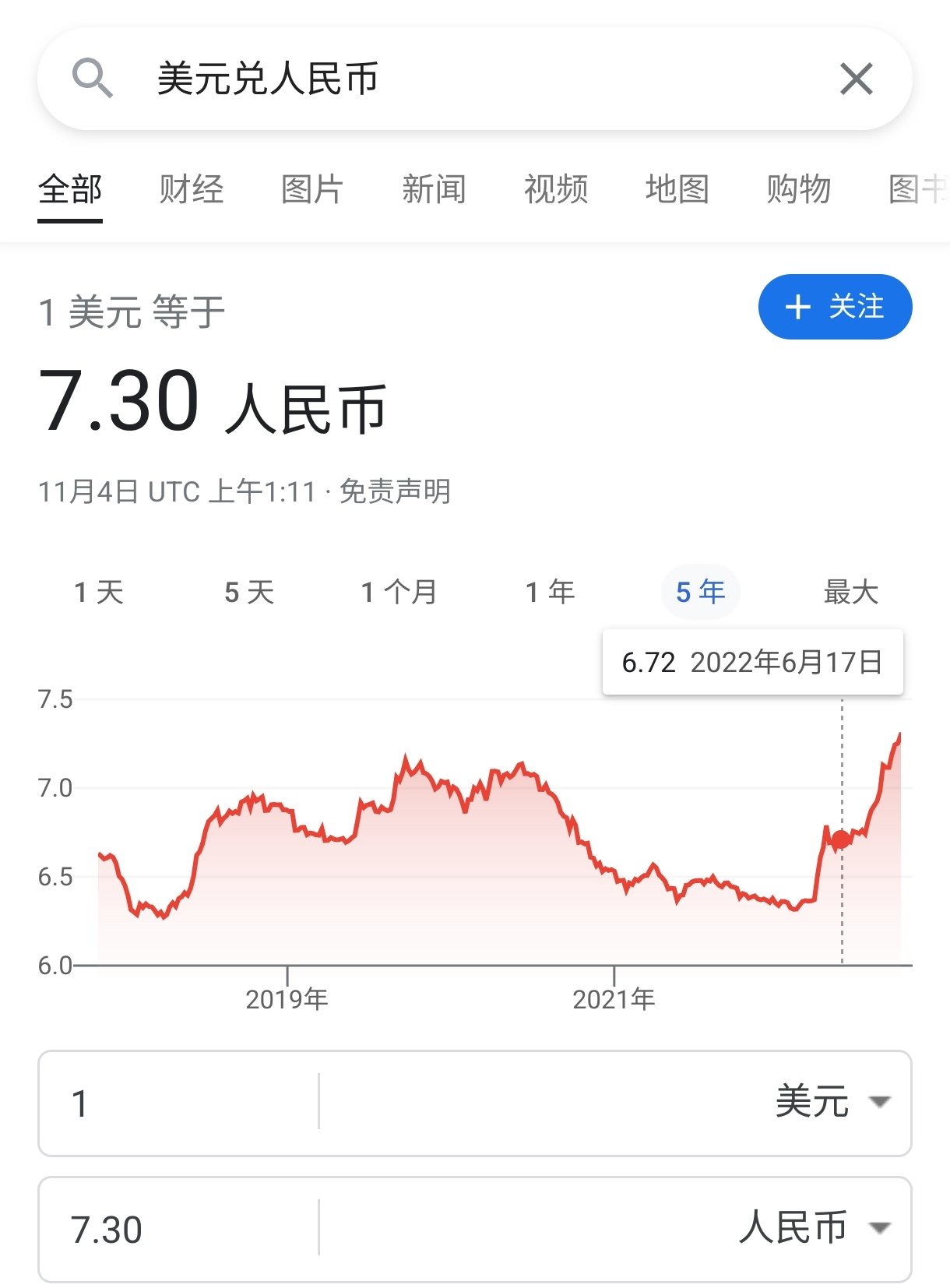 Choicky 川普18年开始搞贸易战时 美元对人民币 从18年初的6 3左右升值到年初升到7 1左右 后来疫情来了 美元兑人民币就贬值了 最低贬到22年初的6 3左右 今年3月底开始升值 7月底时也才升值到6 7 8月份才猛烈升值突破7 现在7 3左右 8月份 Choicky 川普18年开始搞贸易战时 美元对人民币 从18年初的6 3左右升值到年初升到7 1左右 后来疫情来了 美元兑人民币就贬值了 最低贬到22年初的6 3左右 今年3月底开始升值 7月底时也才升值到6 7 8月份才猛烈升值突破7 现在7 3左右 8月份