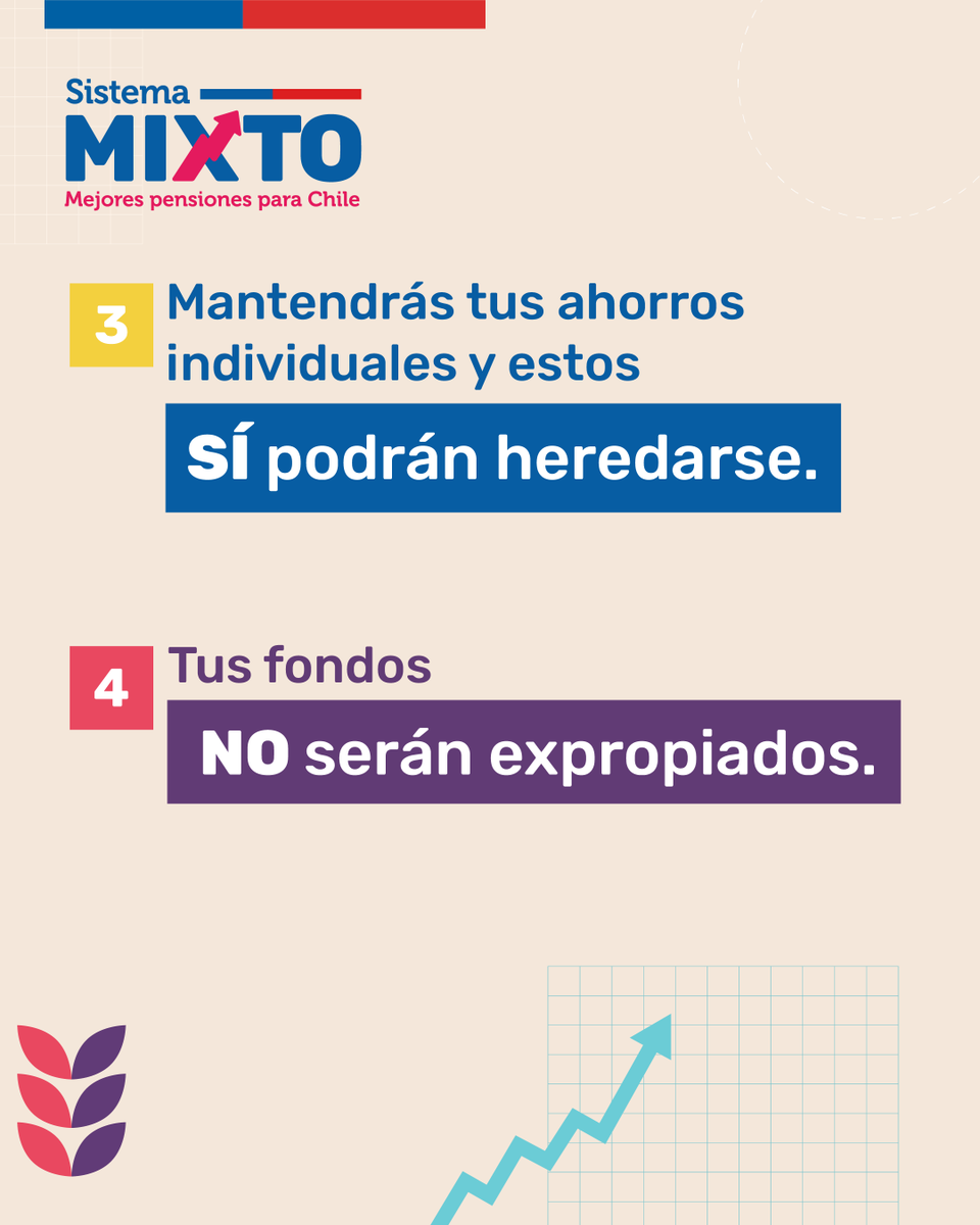 GobiernodeChile's tweet photo. (Hilo 3/5) https://t.co/p8pYugnR9F