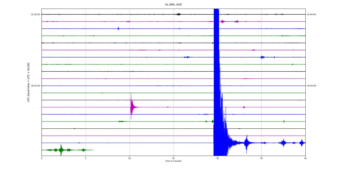 akarakon's tweet photo. A closer look at Western Turkey M4.9 #earthquake revised by #SeismoLab of #NKUA:
https://t.co/eQGcJYKRY6 https://t.co/3K2QFT1BU4