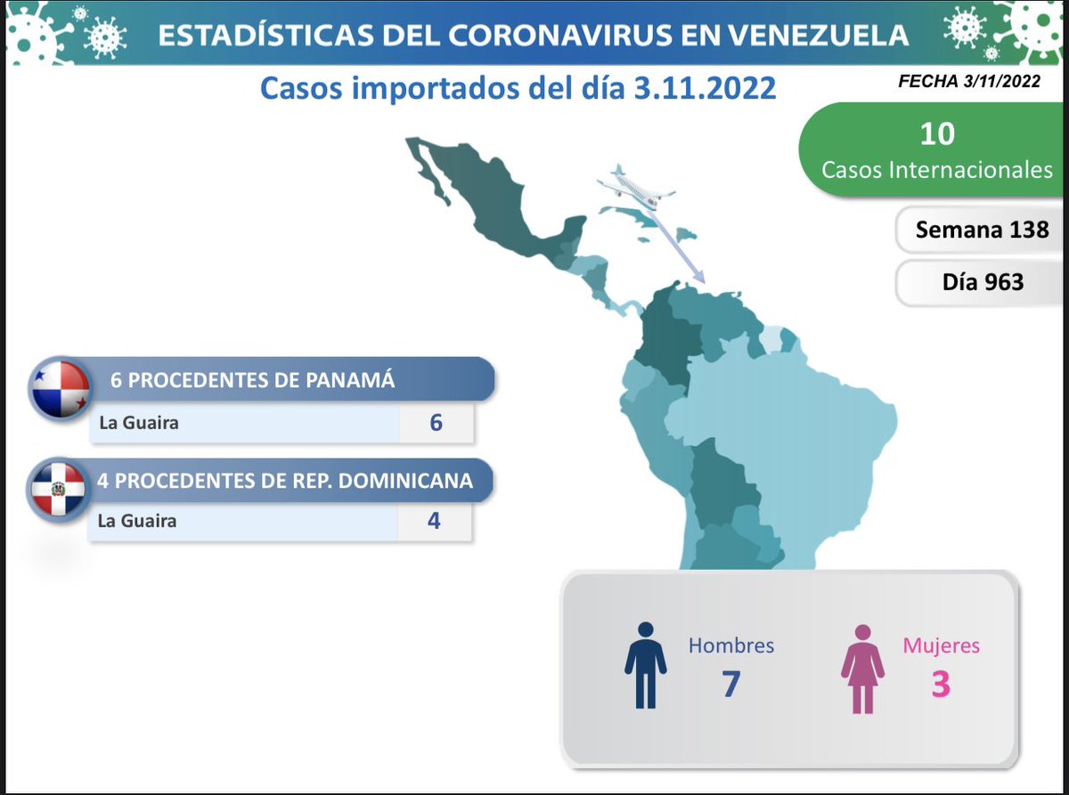 1/4 La Comisión Presidencial para la Prevención, Atención y Control de la #COVID19 informa al pueblo de Venezuela que en las últimas horas se registraron 12 nuevos contagios en el territorio nacional: 2 casos por transmisión comunitaria y 10 importados.