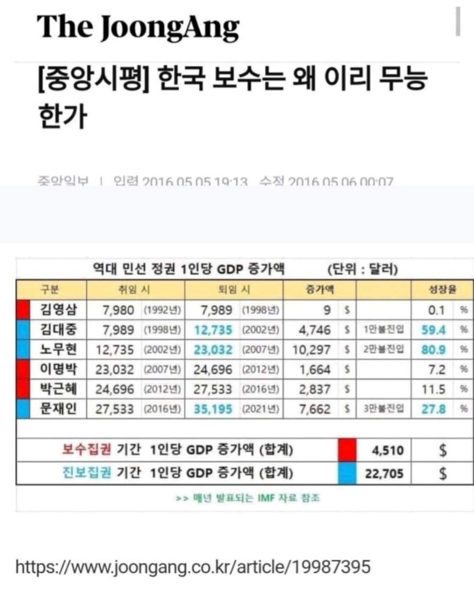 역사는 거짓말을 하지 않는다
