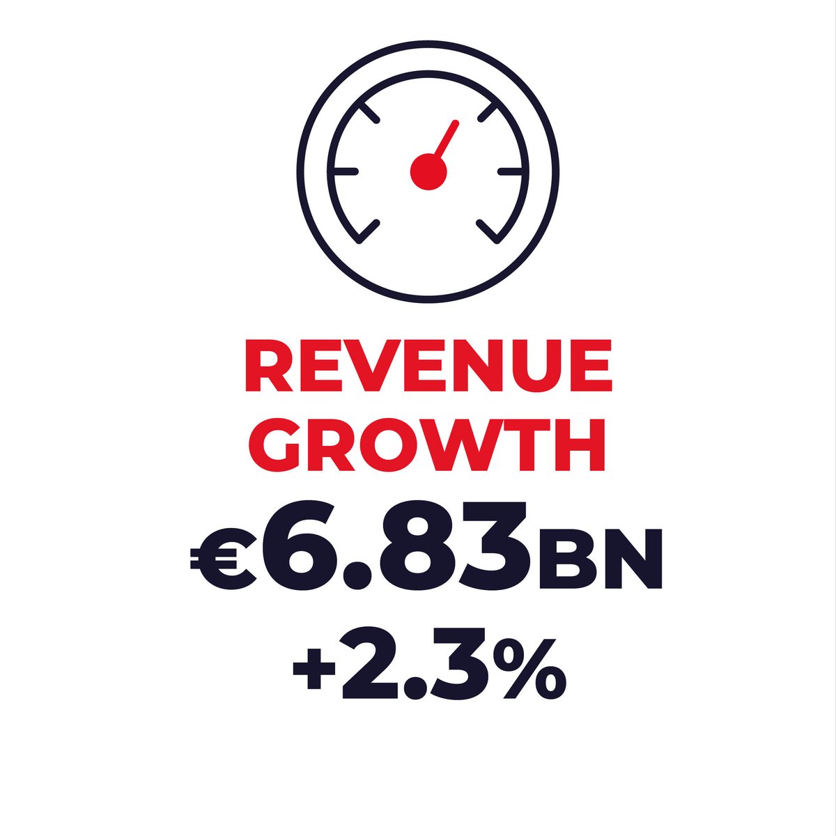 SocieteGenerale's tweet photo. [Financial Results Q3-2022] In an increasingly complex geopolitical and economic environment, our 2022 3rd quarter results underline the resilience and the growth potential of our model. #TheFutureIsYou #BuildingTogether $GLE ⬇