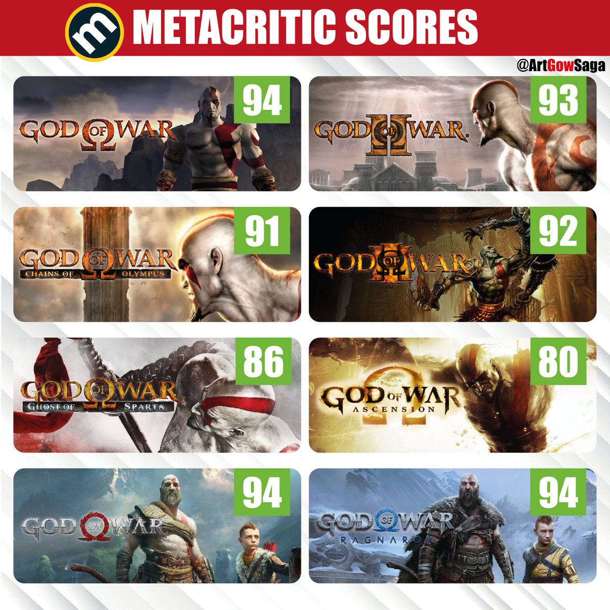 God of War: do pior para o melhor (ranking segundo o Metacritic)