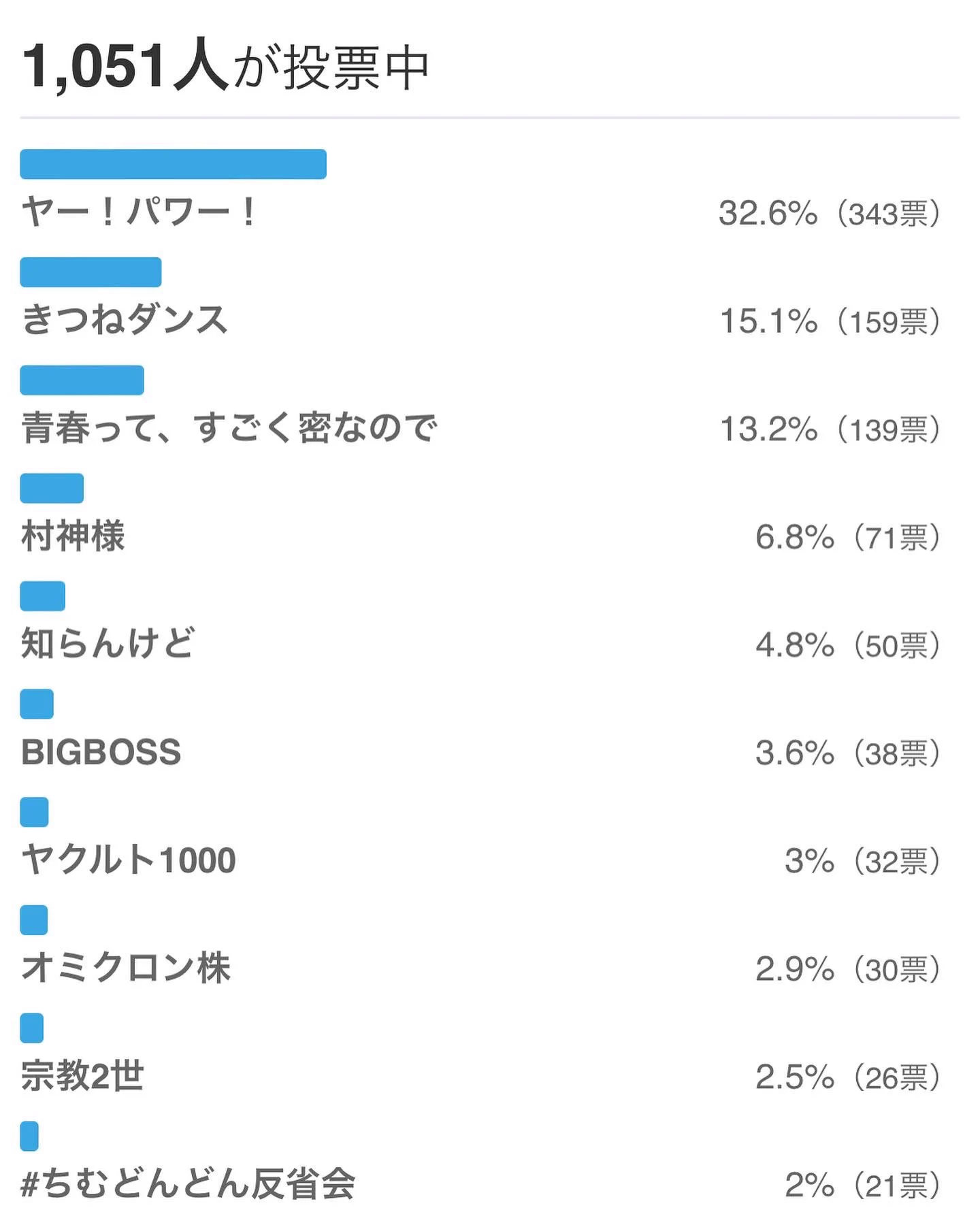 22年の時を経て、きんに君の「ヤー！パワー！」が流行語大賞にノミネート！