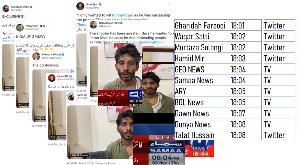 چیک کریں اور خود فیصلہ کریں۔