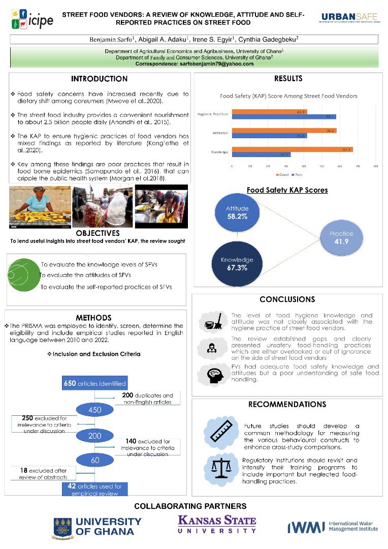 UG_urbansafe's tweet photo. A publication from Urban Safe Team Titled “A Review of Knowledge, Attitude and Self-Reported Practices on Street Food Safety” at the 5th Annual Conference of the Ghana Association of Agricultural Economists (GAAE) held in Sunyani. https://t.co/EQDZUKUEUI