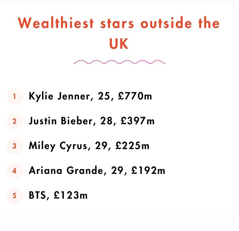 Miley Data On Twitter MileyCyrus Is The Richest Female Artist Under miley-data-on-twitter-mileycyrus-is-the-richest-female-artist-under