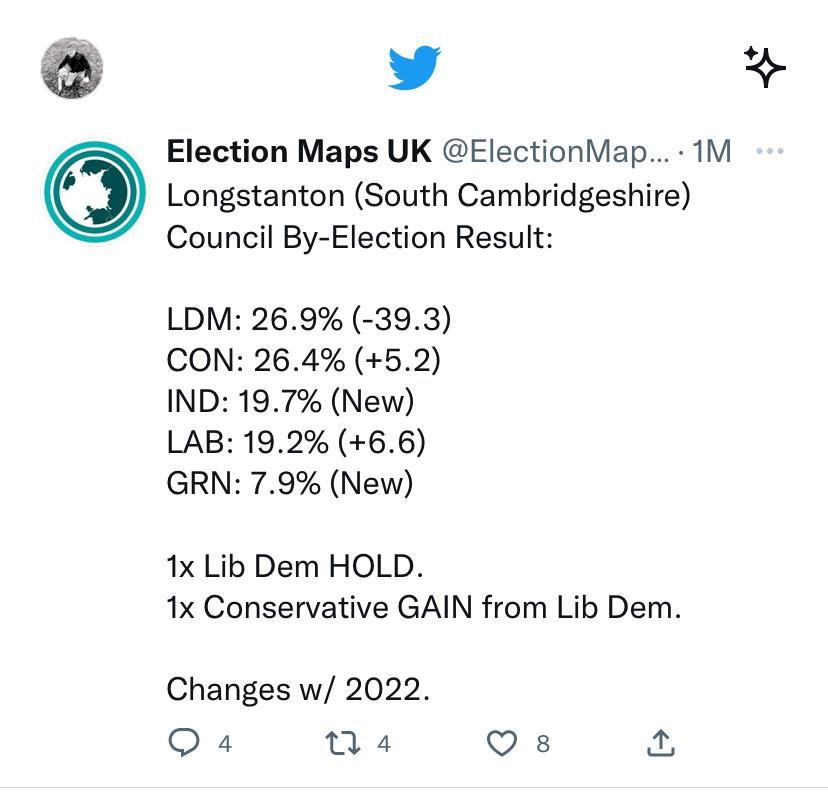 SCambsTories's tweet photo. Wow, a political earthquake has occurred in South Cambs! First by-election gain for us in years against the Lib Dems in South Cambs (they were down 39%!). Clear residents want change and oppose the congestion charge. Congratulations Tom! #byelection2022 #Byelection https://t.co/H8znbA2r8m