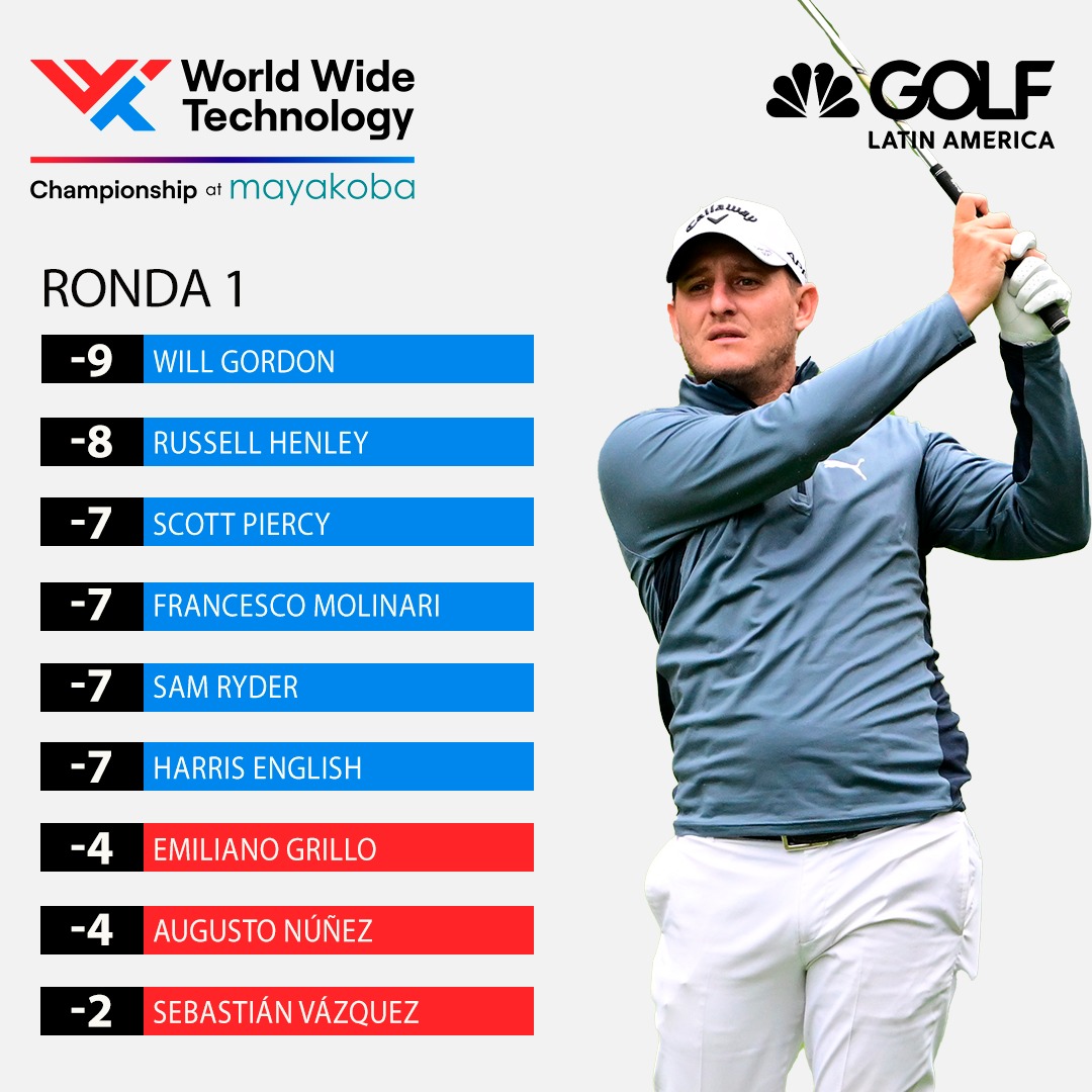 GolfChannelLA's tweet photo. Así están las cosas en el @WWTatMayakoba tras 18 hoyos. #vamoslatinos 🔥 https://t.co/DrOHPddudk