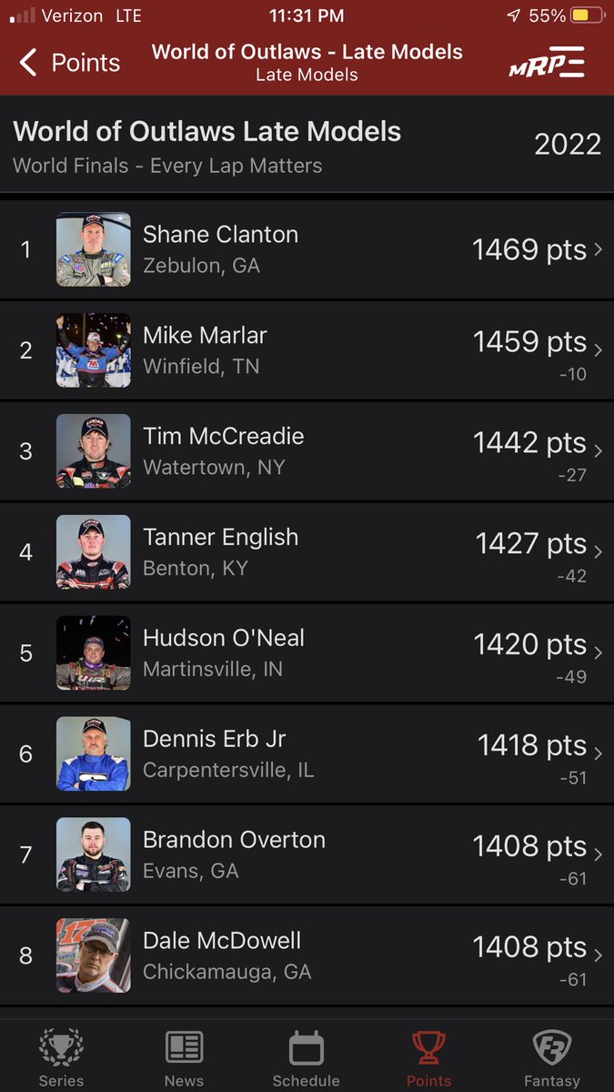 Still 8th in points after night 2….We will start outside of Marlar in heat 2 on Saturday