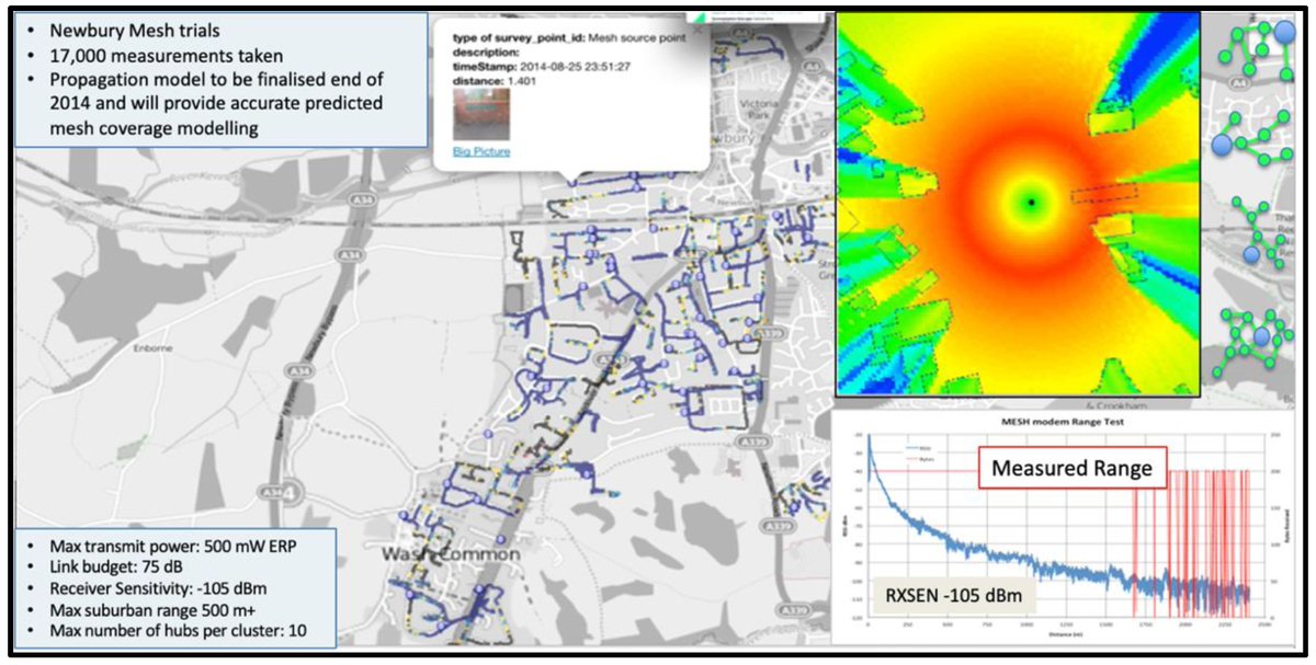 🥰🥰Welcome to read the new paper published in #Telecom: "Coverage Extension for the UK #Smart #Meter Implementation Programme Using Mesh Connectivity" by Mr. David Owens et al. from University of Surrey and University of Glasgow, UK.

mdpi.com/2673-4001/3/4/…