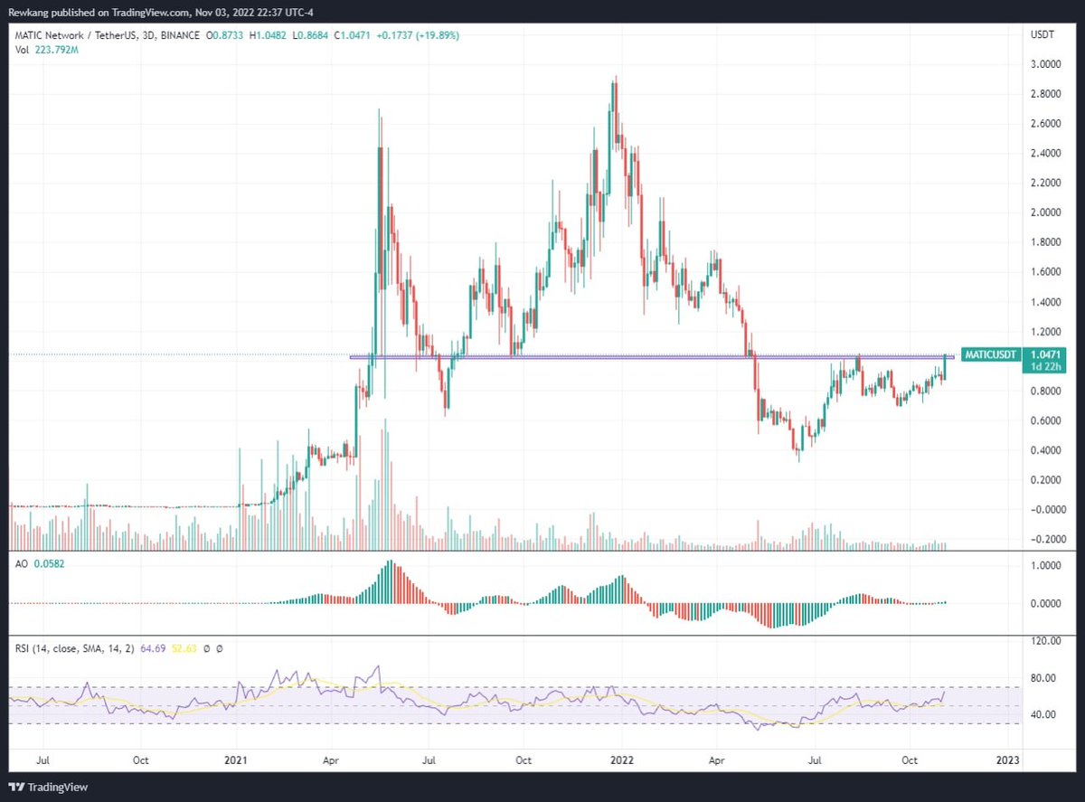1/ SoLunAvax is done

A new king will take the throne

$MATIC Thesis