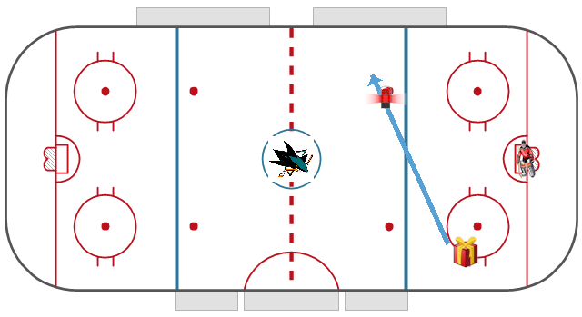 Florida Panthers goal!

#TimeToHunt: 2
 #SJSharks: 0

Goal Scorer: Radko Gudas
Goalie: James Reimer
Previous Event: Giveaway
Distance From Last Event: 60.54 ft
xG: 0.028

2.53% of 21121 shots last season within .01% of this probability were goals. https://t.co/SCjFswLYHO