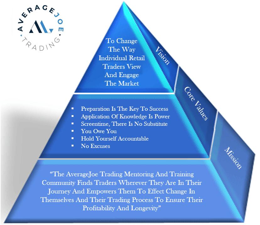 AverageJoeTrader tweet media
