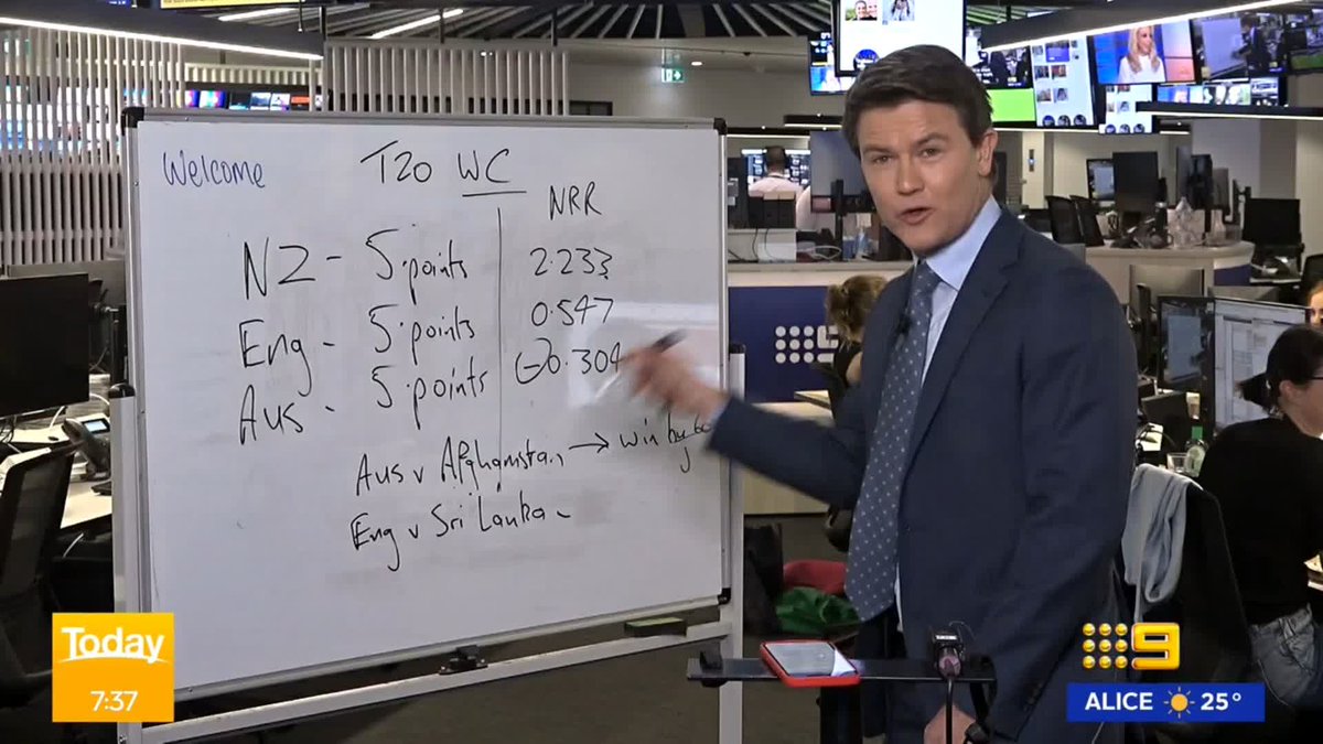 Wide World Of Sports On Twitter Trying To Explain The T20 World Cup wide-world-of-sports-on-twitter-trying-to-explain-the-t20-world-cup
