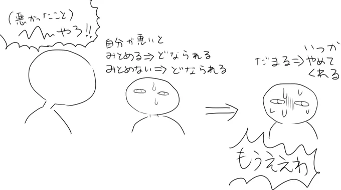 あとこんなかんじ 