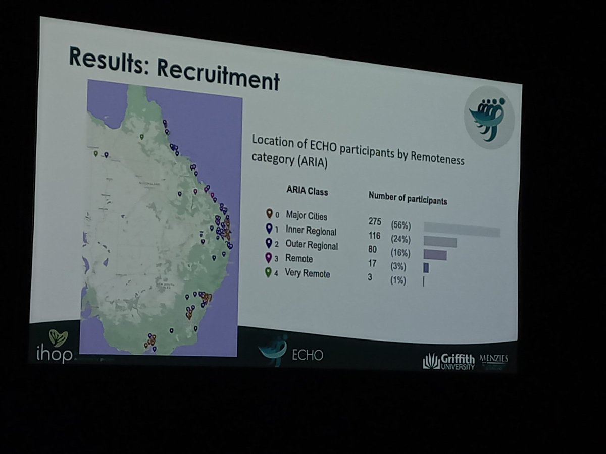 ECHO trial - great example of successful recruitment strategies to enable equity of access to an #exercise clinical trial by regional, rural and remote patients with #ovariancancer cancer #COSA22 <a href="/COSAoncology/">COSA</a> <a href="/COSA_Surviv/">COSA Survivorship</a> <a href="/_SandiHayes/">Sandi Hayes</a>