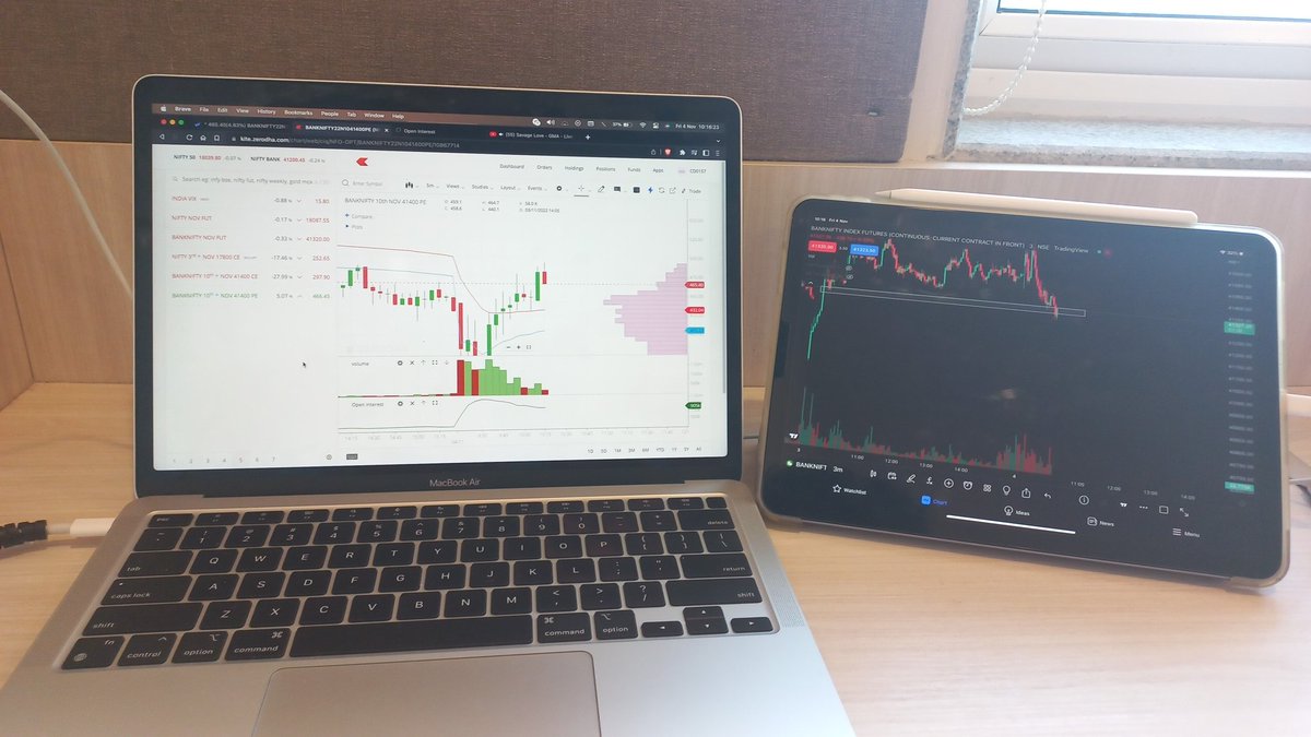 Bear_Steepener's tweet photo. workspace for today ❤️ Scalping 41400 PE rn 

#banknifty https://t.co/4thkGgx704