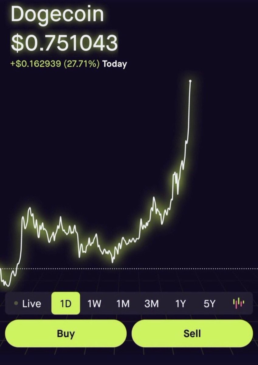 Investments_CEO's tweet image. Retweet if you want $DOGE to reach $0.75¢ again! 🚀