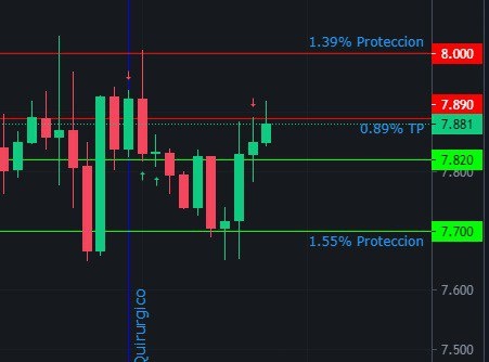 kaisercrypto87's tweet photo. Otro pinball 🕹️ quirúrgico en 🟢,aunque la verdad no lo recomiendo porque puede ser peligroso 🚨 sino hacen una buena gestión de riesgo🚧. @ElGafasTrading https://t.co/XxYLJBoAd7