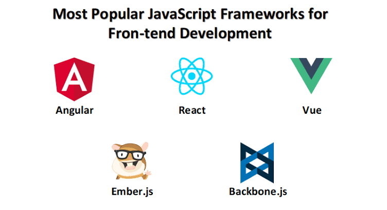 The most popular JavaScript frameworks promising courses to learn in 2025 for career growth and skill development 2 Most Popular JavaScript Frameworkds for Front-end Development