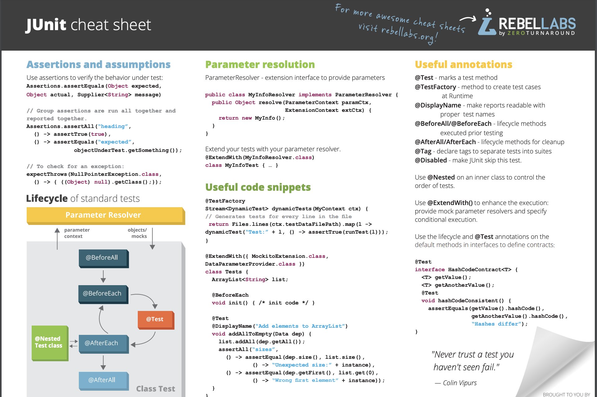 Java Exception Handling Cheat Sheet