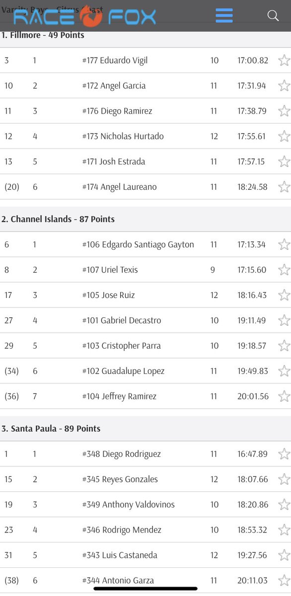 Channel Islands Cross Country tweet media