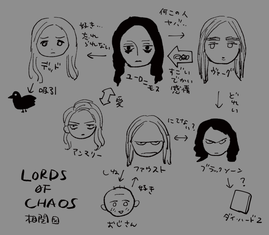 口一ドオブカオス見て即殴り描いた相関図(個人の感想です) 
